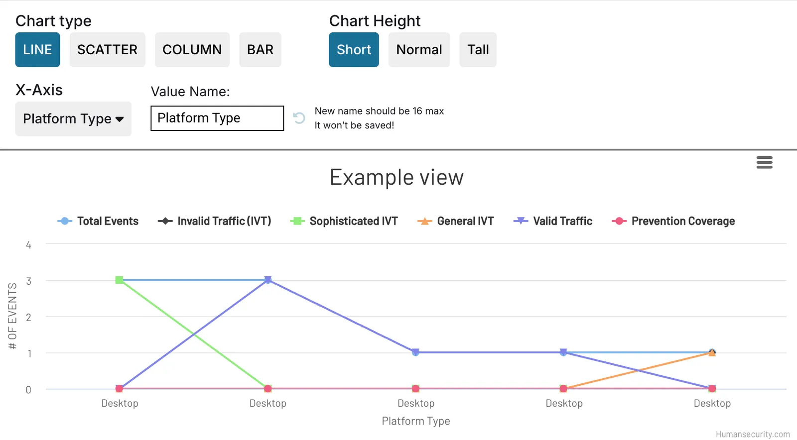 Example of a data visualization