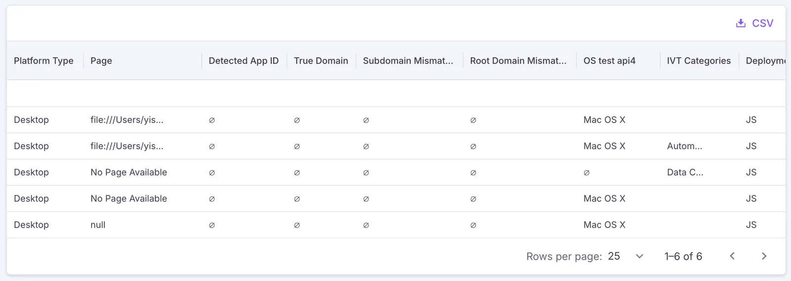 View traffic summary